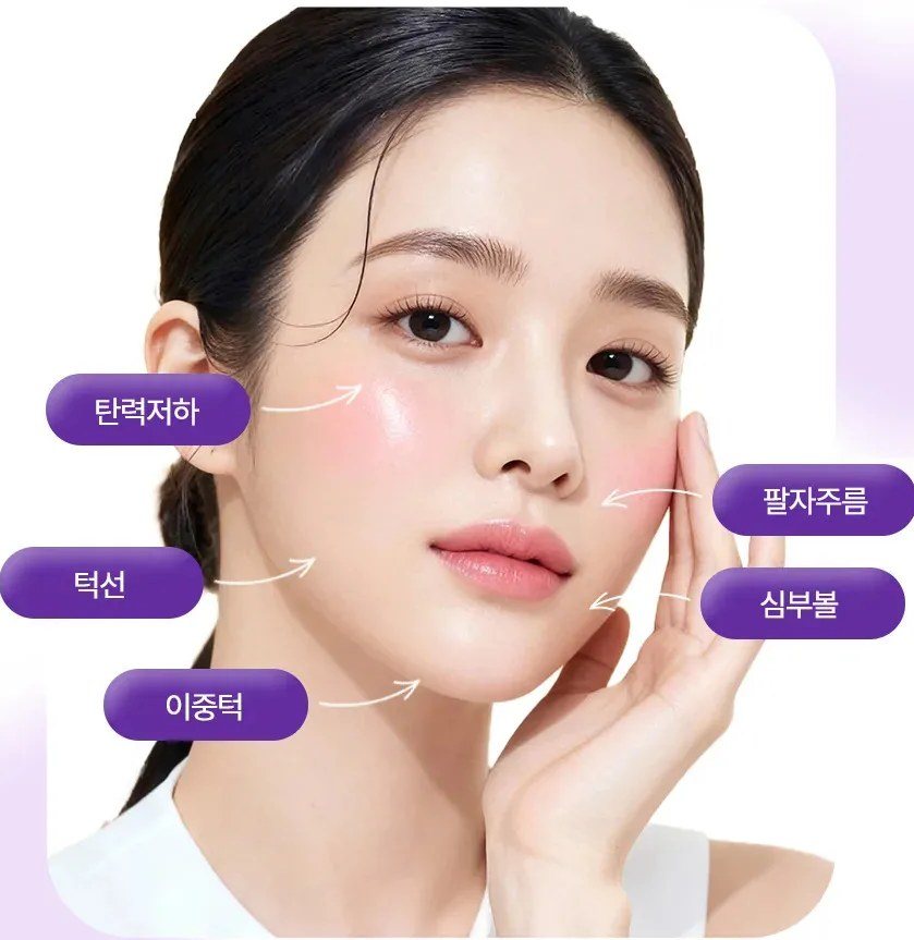 탄력저하, 턱선, 이중턱, 팔자주름, 심부볼 부위를 가리키는 여성 얼굴