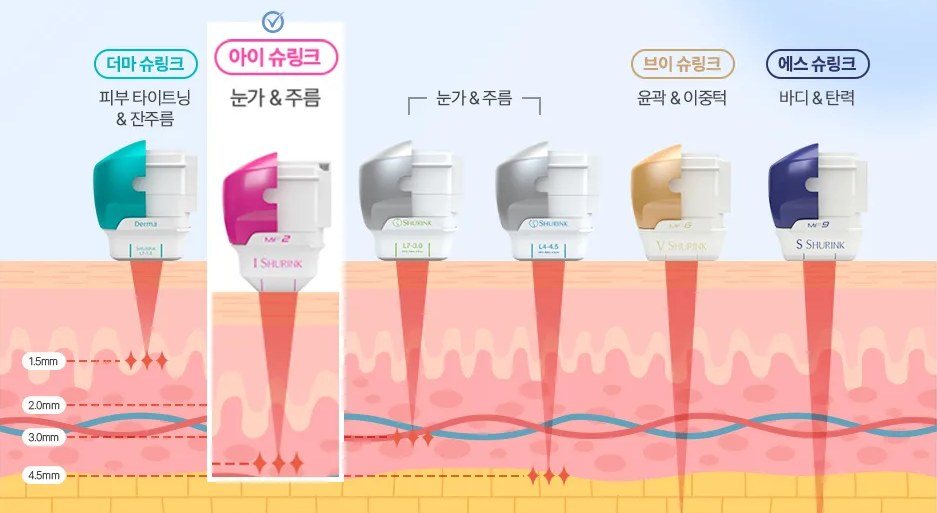 슈링크 유니버스 카트리지별 침투 깊이 및 부위별 적용 도표