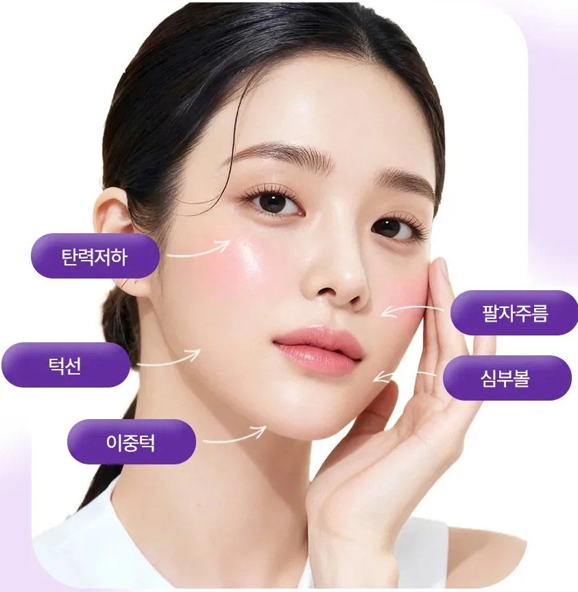 얼굴 부위별 고민(탄력저하, 턱선, 이중턱, 팔자주름, 심부볼)이 표시된 여성 모델 사진